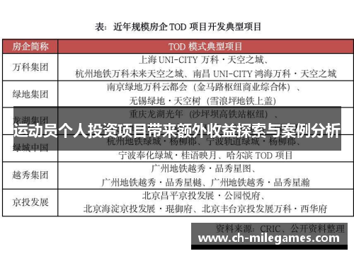 运动员个人投资项目带来额外收益探索与案例分析 运动员个人投资项目带来额外收益探索与案例分析