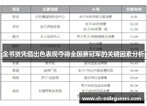 金书贤凭借出色表现夺得全国赛冠军的关键因素分析 金书贤凭借出色表现夺得全国赛冠军的关键因素分析