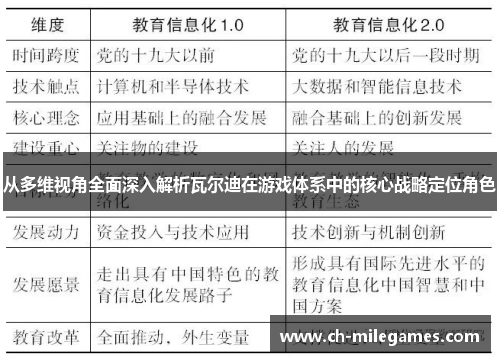 从多维视角全面深入解析瓦尔迪在游戏体系中的核心战略定位角色 从多维视角全面深入解析瓦尔迪在游戏体系中的核心战略定位角色
