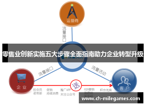 零售业创新实施五大步骤全面指南助力企业转型升级